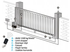 1500 KG Sliding Door Motor