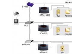 Hundure HTA 820 Proximity PDKS Personel Devam Kontrol Sistemi Terminali