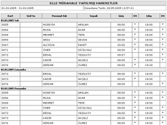 Perkotek Personel Takip Program