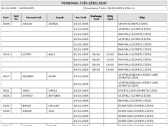 Perkotek Personel Takip Program