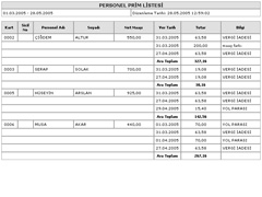 Perkotek Personel Takip Program