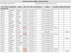 Perkotek Personel Takip Program